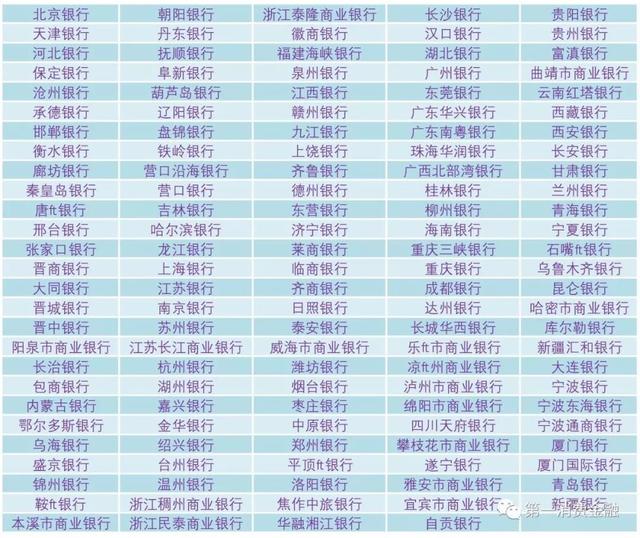 最新!4588家銀行業金融機構名單:6家國有大行,23家消費金融,134家城