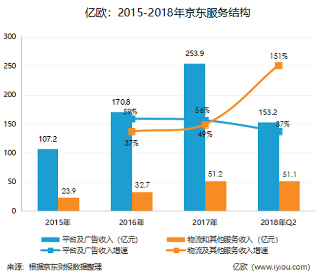 燒錢的遠征:虧損和強敵環繞的京東物流2019能否拆分上市?