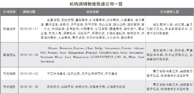 機構最愛哪家快遞物流企業?