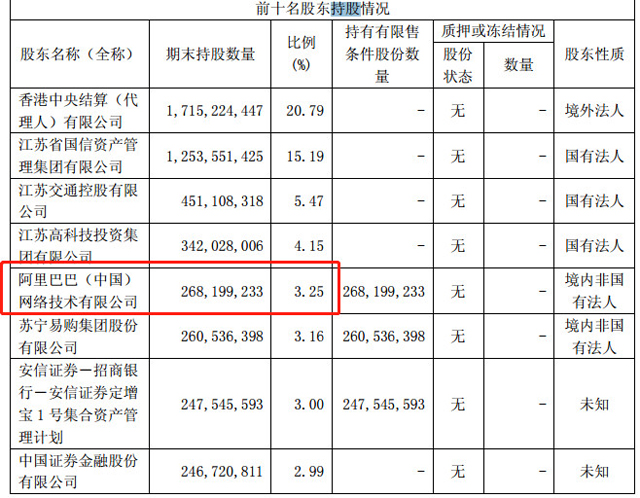 騰訊、阿里入股中金公司,互聯網巨頭盯準優勢券商意欲何為?