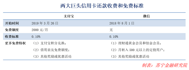 支付寶收費后,你會更加欲罷不能