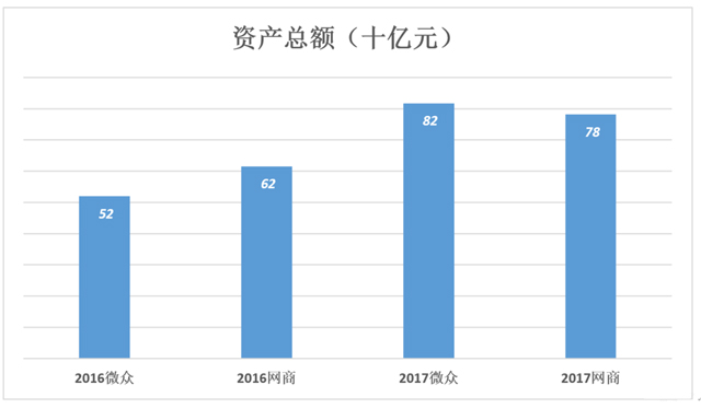 微眾銀行、網商銀行:數據差異的背后