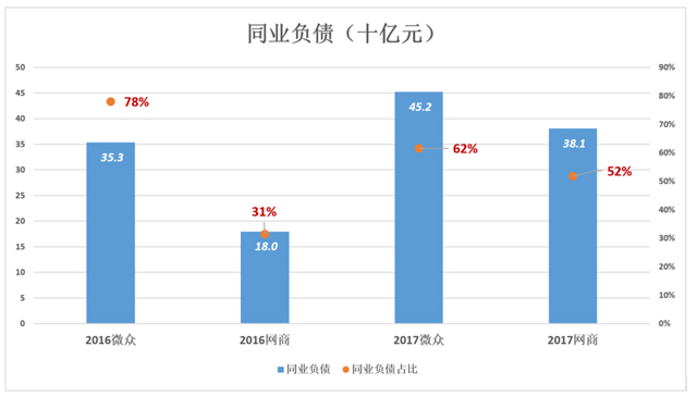 微眾銀行、網商銀行:數據差異的背后