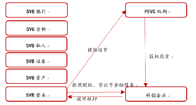 金融供給側:我們能開一家這樣的銀行嗎?