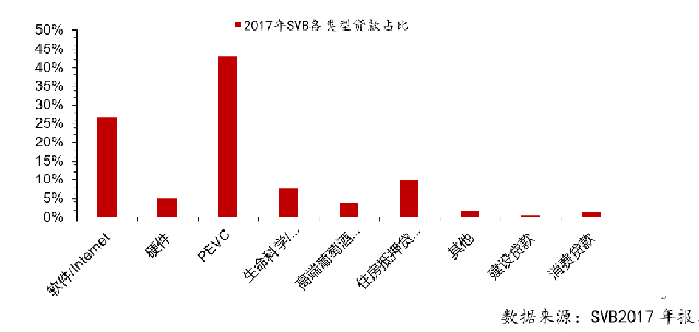 金融供給側:我們能開一家這樣的銀行嗎?