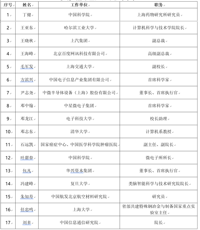科創板IPO企業名單將今日預披露,首屆“兩委”委員候選人名單公示