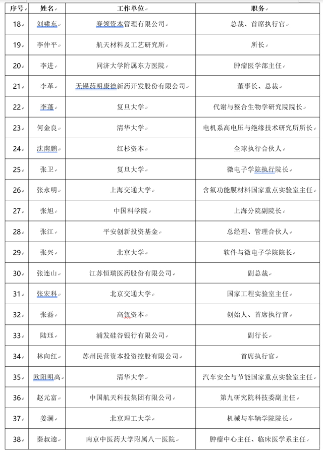 科創板IPO企業名單將今日預披露,首屆“兩委”委員候選人名單公示