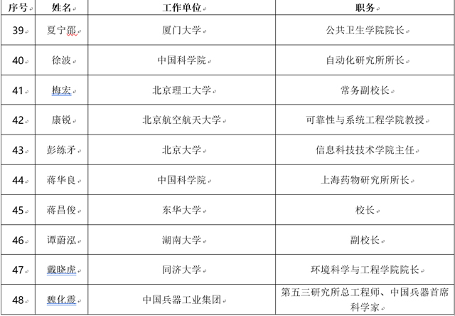 科創板IPO企業名單將今日預披露,首屆“兩委”委員候選人名單公示