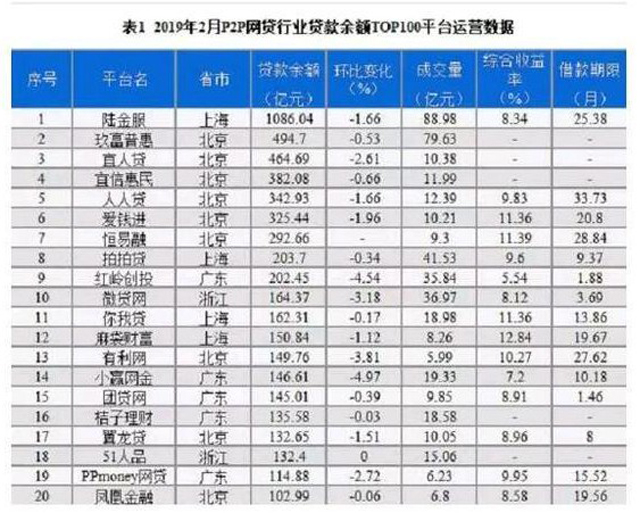 廣東地區最大網貸平臺紅嶺創投宣布清盤