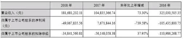 廣東地區最大網貸平臺紅嶺創投宣布清盤