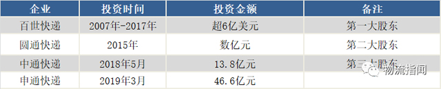 占據物流市場半壁江山的阿里系，能否稱霸供應鏈？