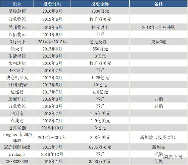 占據物流市場半壁江山的阿里系，能否稱霸供應鏈？