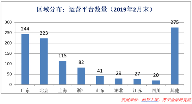 假如沒有P2P