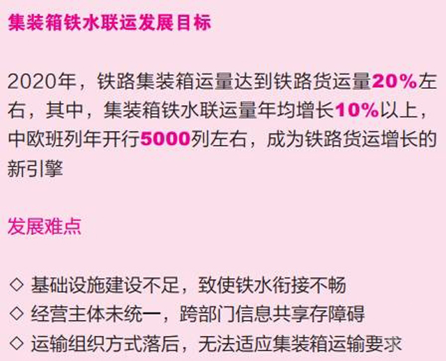 鐵水聯運荊棘叢生,政策注入引領集裝箱多式聯運變革