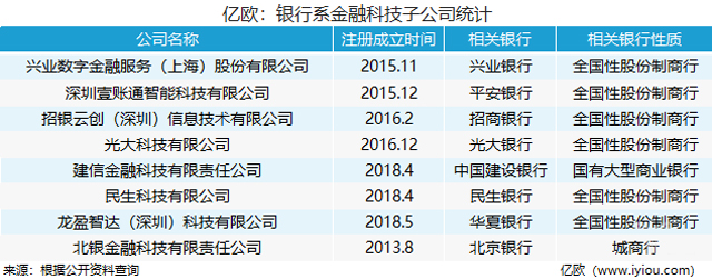革新的賽道上,銀行高管都在談論這個詞......