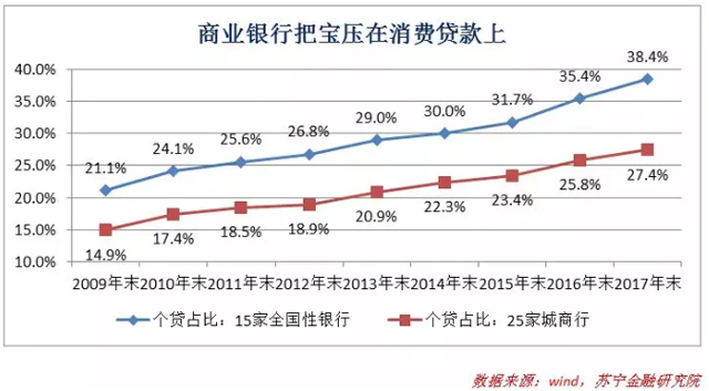 當貸款像水一樣