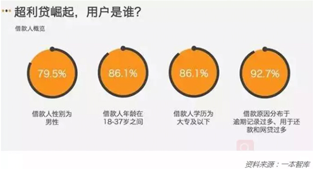 當貸款像水一樣