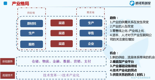 銀河系創投徐建海: 未來十年是產業互聯網的黃金十年