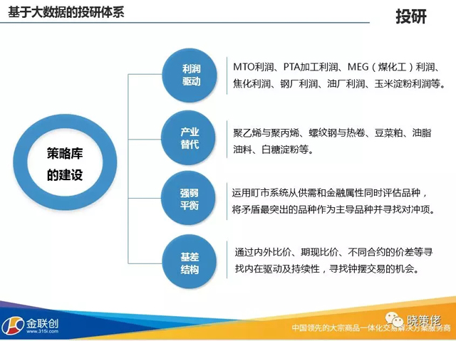 商道：五年內必有大宗巨頭崛起