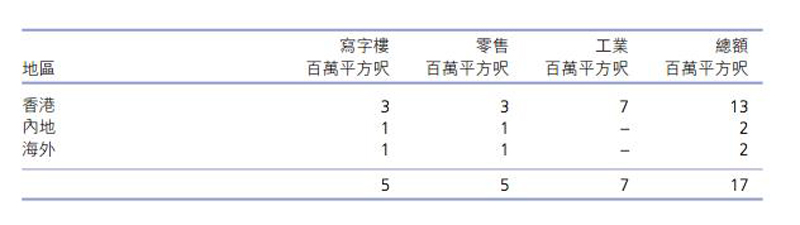 李嘉誠生意經:加碼人造肉 高位套現地產項目