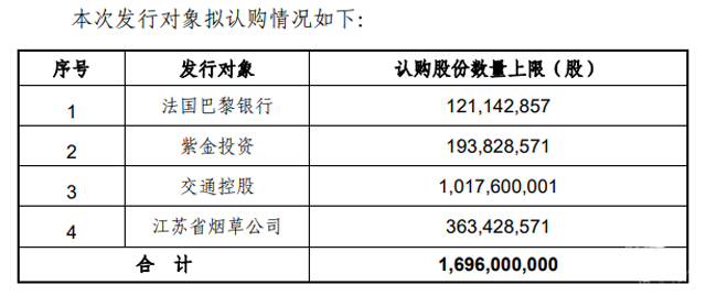 資本金逼近警戒線,南京銀行再推史上最大股權融資