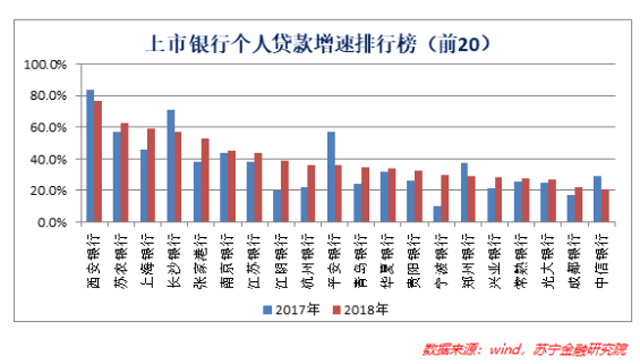 五問銀行金融科技子公司