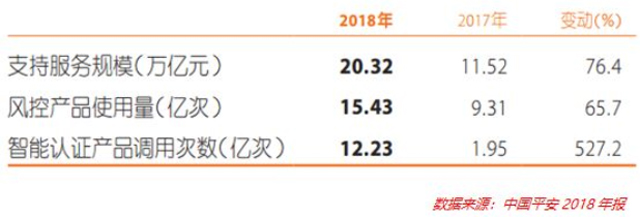 五問銀行金融科技子公司