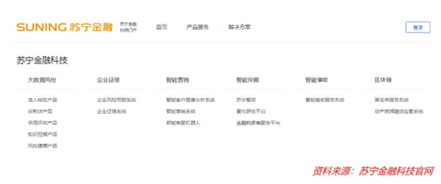 五問銀行金融科技子公司