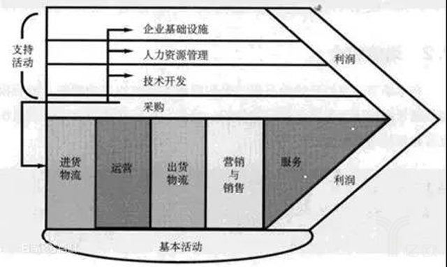 產業互聯網創業的三境界