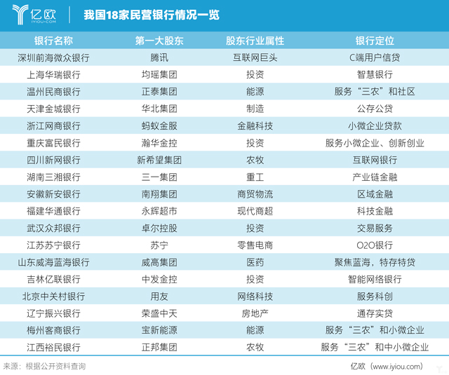 第18家民營銀行獲批,落戶江西,第二批民營銀行批復將啟動?
