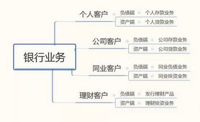 包商銀行被接管后續,同業剛兌或被打破
