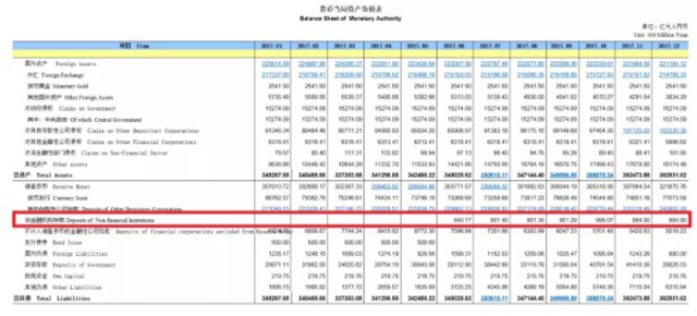 央行:4月支付機構備付金存款1.27萬億 規模趨于平穩