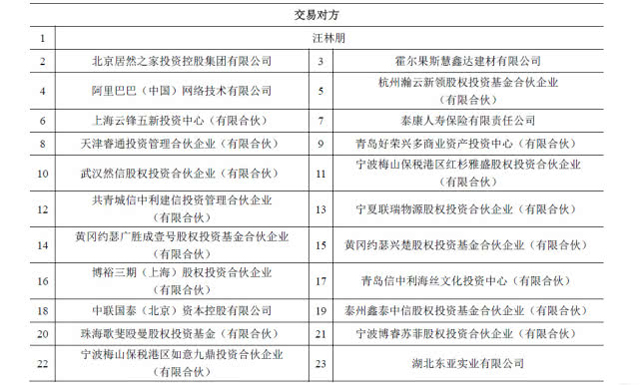 武漢中商發布公告 擬購買阿里等持有的居然新零售全部股權