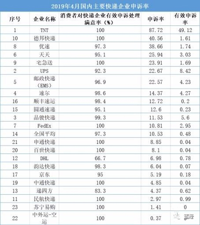 實控人反復質押股份,德邦是否會站隊阿里系?