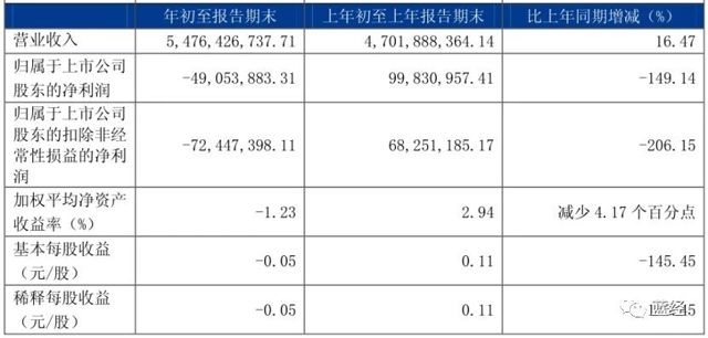 實控人反復質押股份,德邦是否會站隊阿里系?