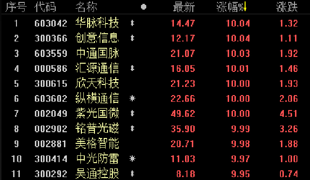大利好,5G商用牌照近期將發放!最快或在本周