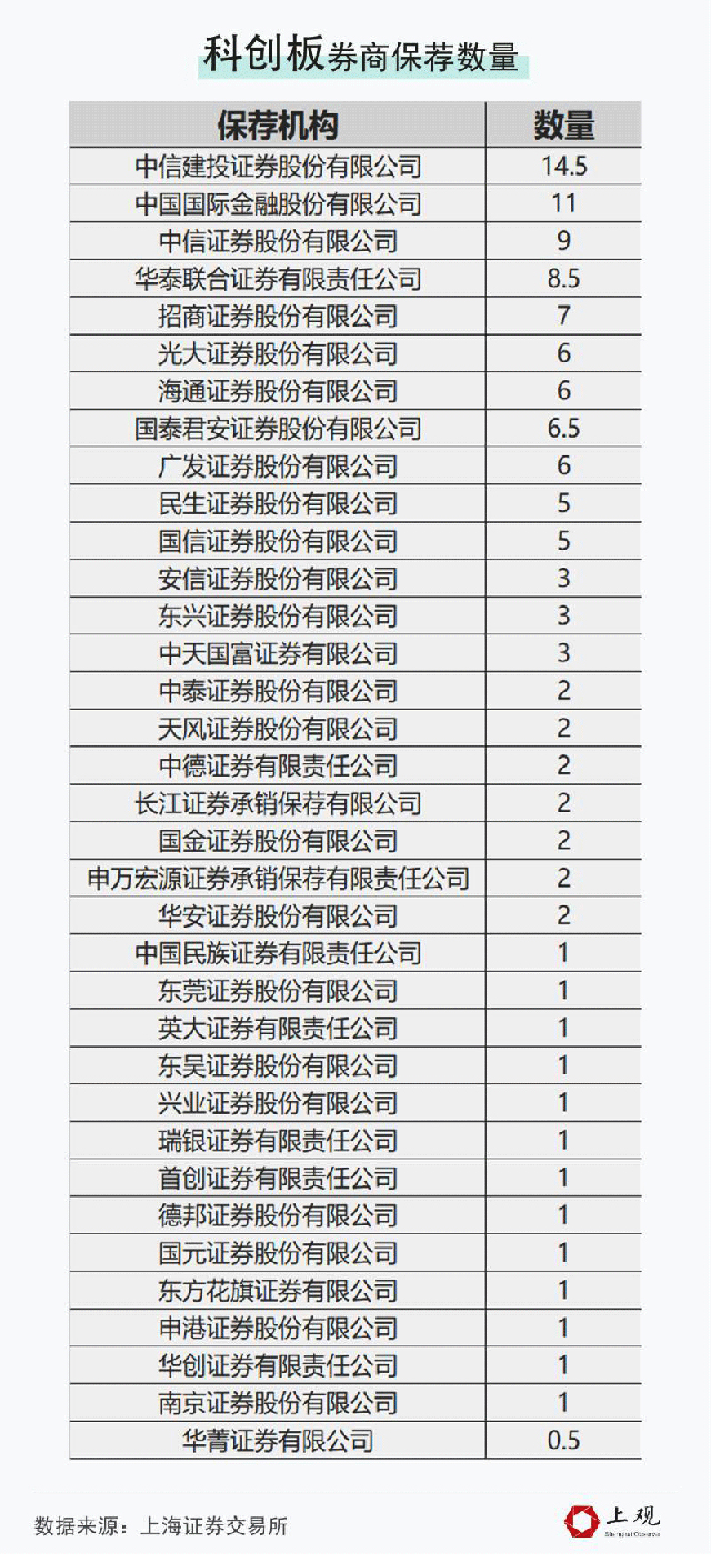 重磅!科創板正式開板