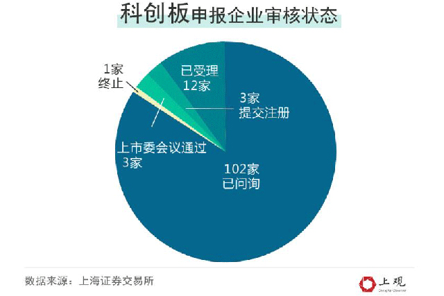 重磅!科創板正式開板
