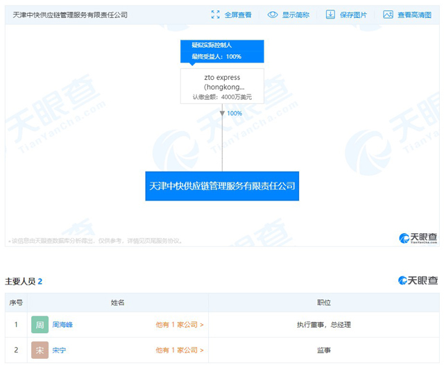 中通速遞(香港)獨資4000萬美元成立供應鏈公司