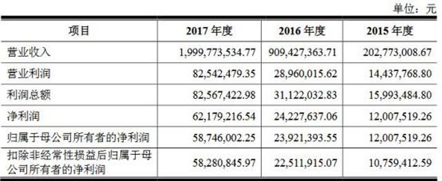 又一家B2B企業成功過會即將上市!國聯視訊擬IPO募資5.3億元