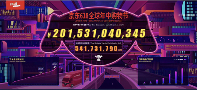 618戰報出爐:“貓狗”大戰變“貓拼狗”