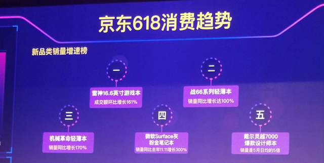 618戰報出爐:“貓狗”大戰變“貓拼狗”
