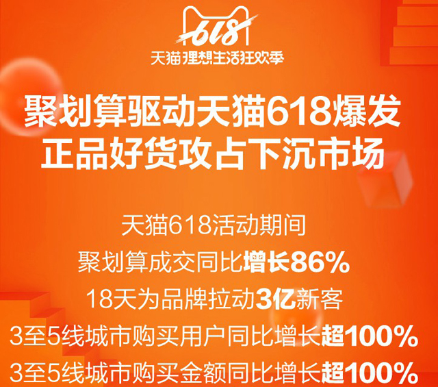 618戰報出爐:“貓狗”大戰變“貓拼狗”