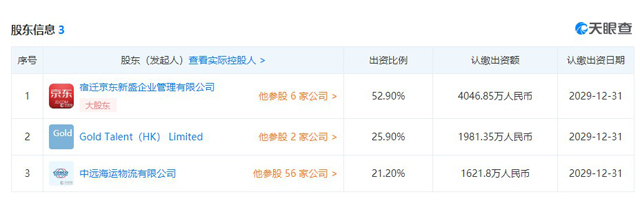 京東新成立供應鏈科技公司 持股52.9%