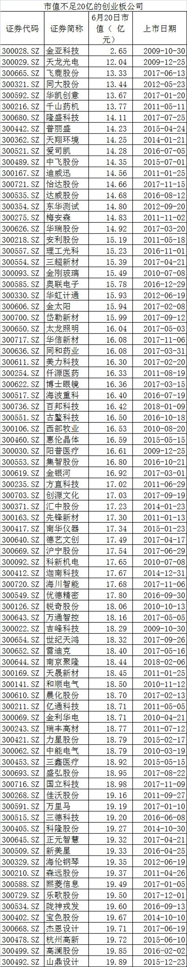 創業板上市公司資產重組迎重大利好,四大方面完善資本市場退出渠道