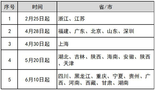 央行等四部門啟動企業信息聯網核查系統,銀行、支付機構都能用