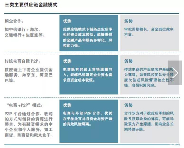 供應鏈金融的發展趨勢與創新方向