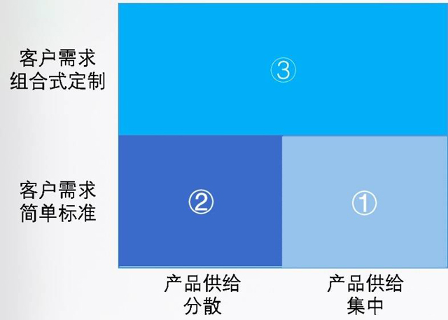 航運電商,憑什么吸引資本青睞?