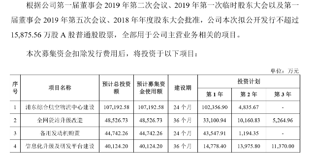 東航物流沖刺A股IPO!東航、聯想、德邦等持股