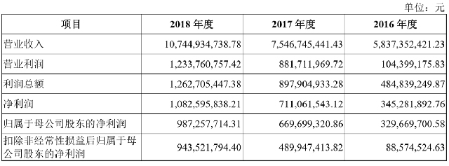 東航物流沖刺A股IPO!東航、聯想、德邦等持股